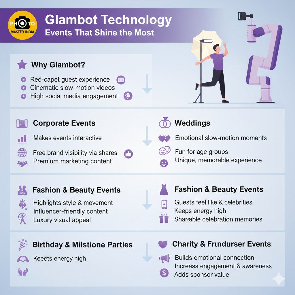 Infographic showing top events that get the biggest boost from Glambot technology