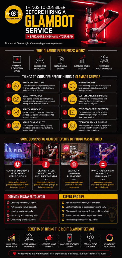 Infographic showing key things to consider before hiring a Glambot Service for events in Bangalore Chennai and Hyderabad by Photo Master India