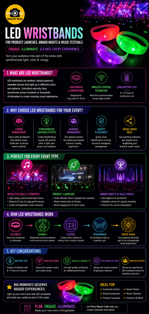 LED wristband rental for event night infographic showing benefits, event types and synchronized lighting