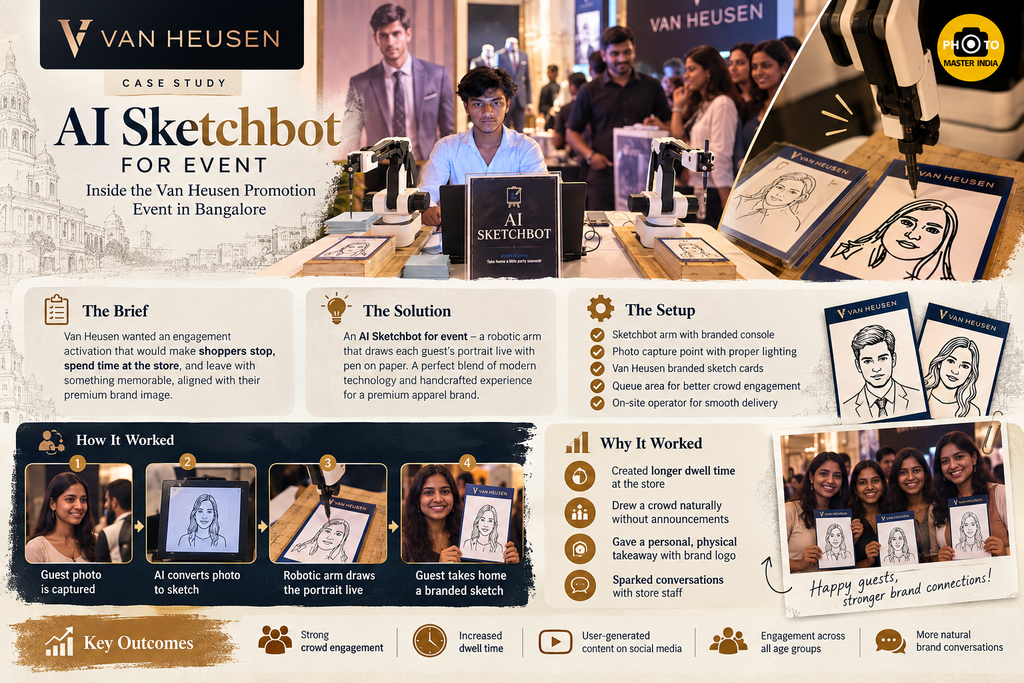 AI Sketchbot for event
